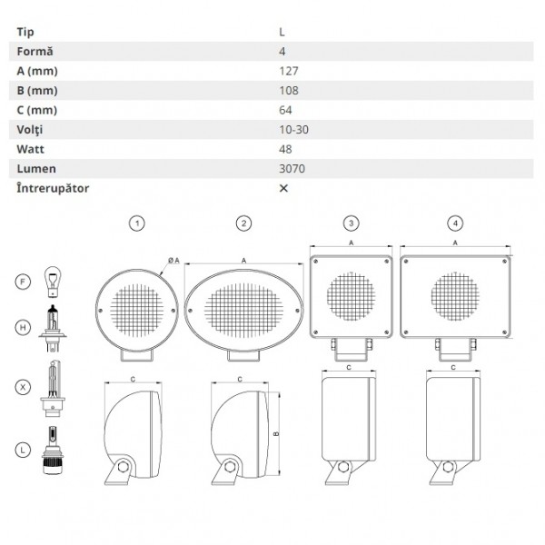 Lampa de lucru cu led